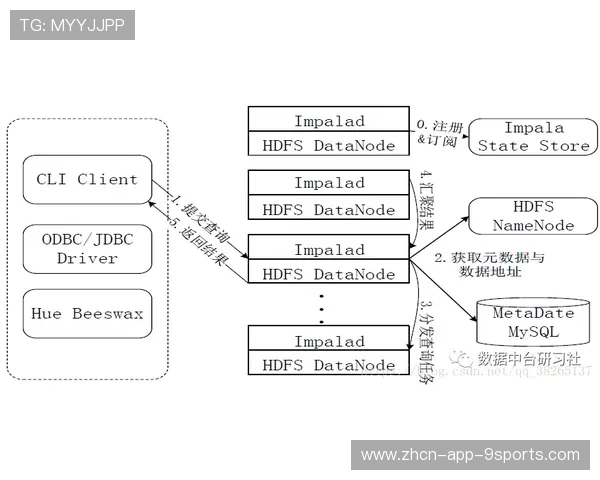 安德森在市场中通过数据支撑决定引援优先级，f安德森